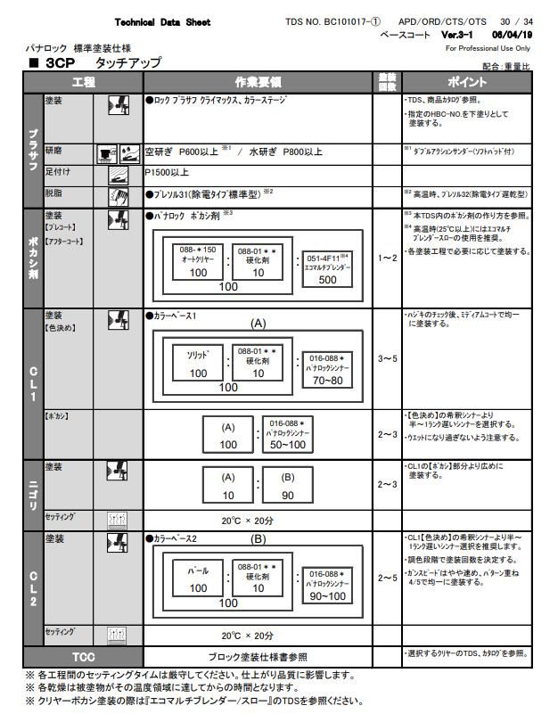タッチアップ