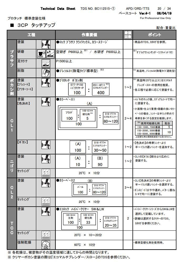 タッチアップ