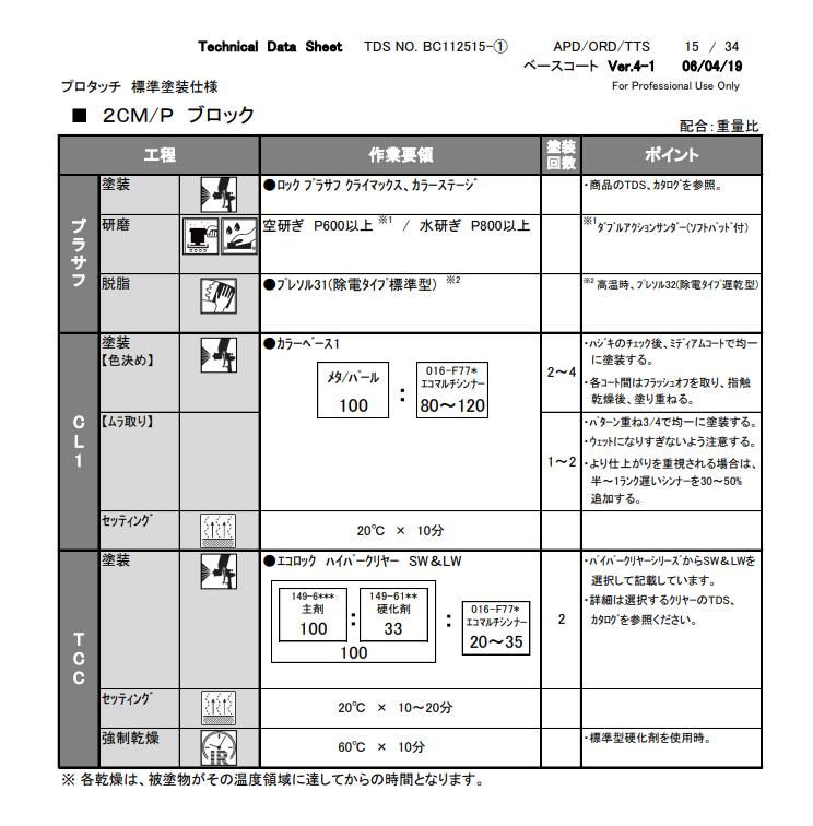 ブロック