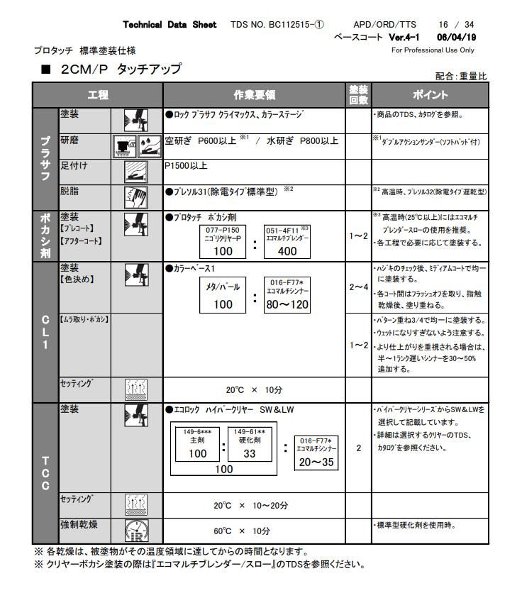 タッチアップ