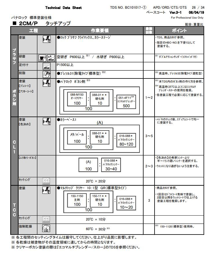 タッチアップ