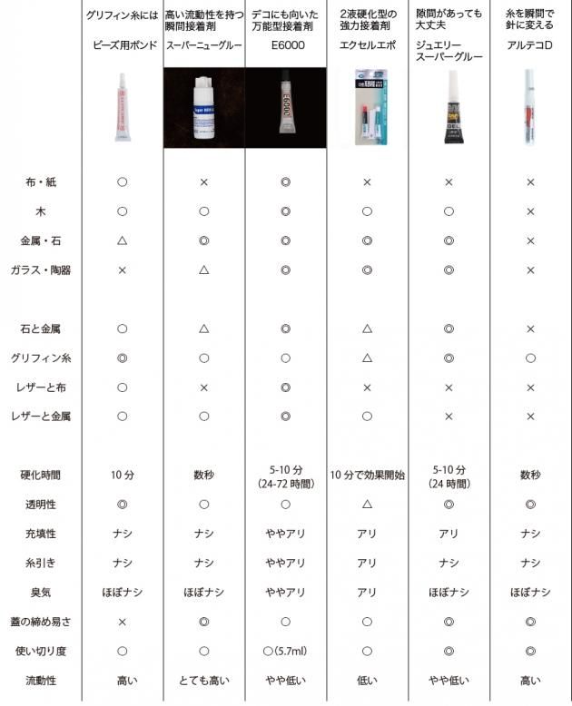 ビーズアクセサリー、天然石ビーズネックレスのキットやパーツ ビーズアクセサリー、天然石ビーズネックレスのキットやパーツ
