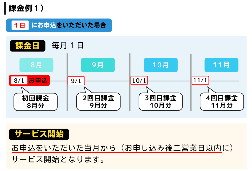 不動産投資家・財務コンサルタント石渡浩のオンラインサロンご