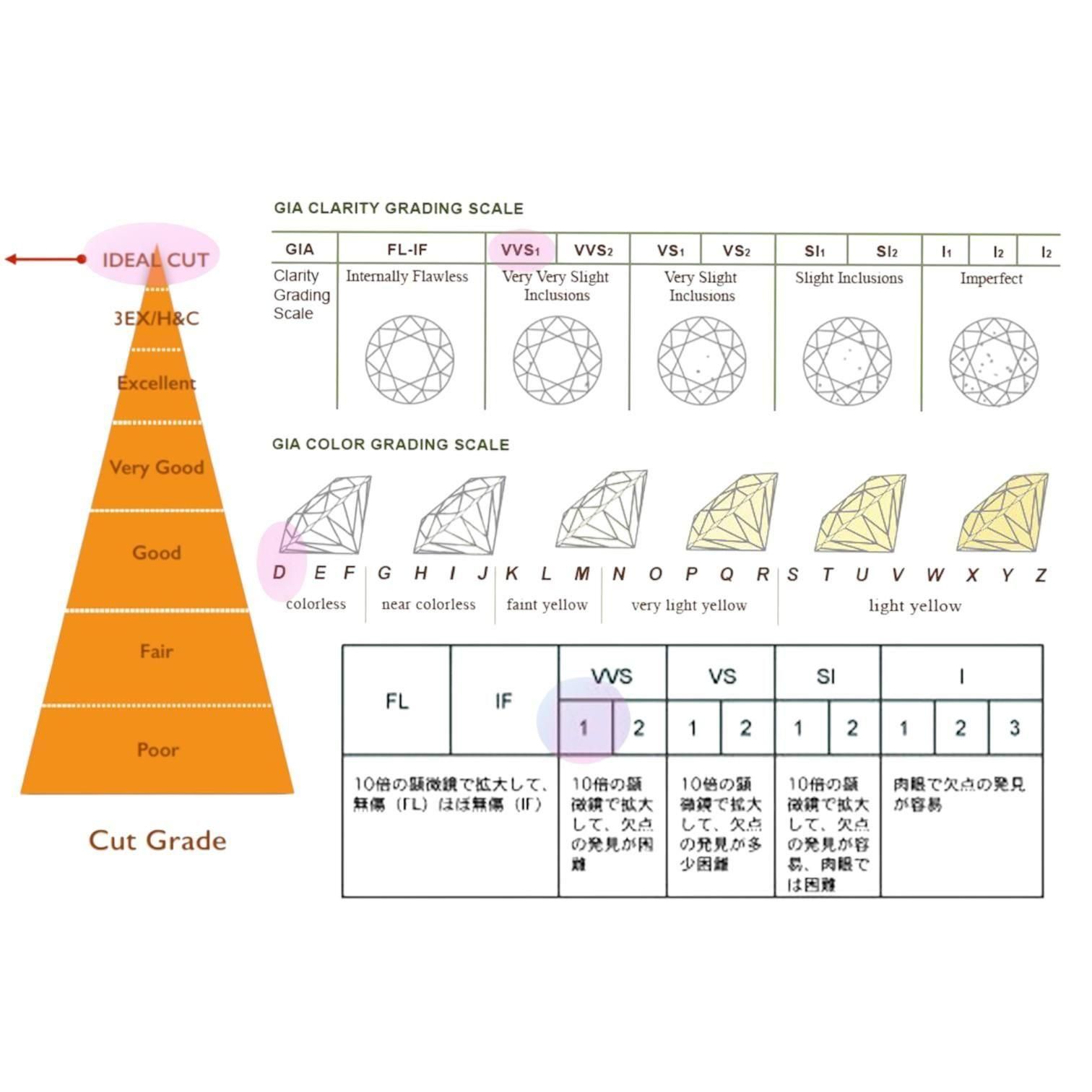 ピアス ラボグロウンダイヤモンド 1.5ct D/VVS1/Ideal/IGI鑑定書付