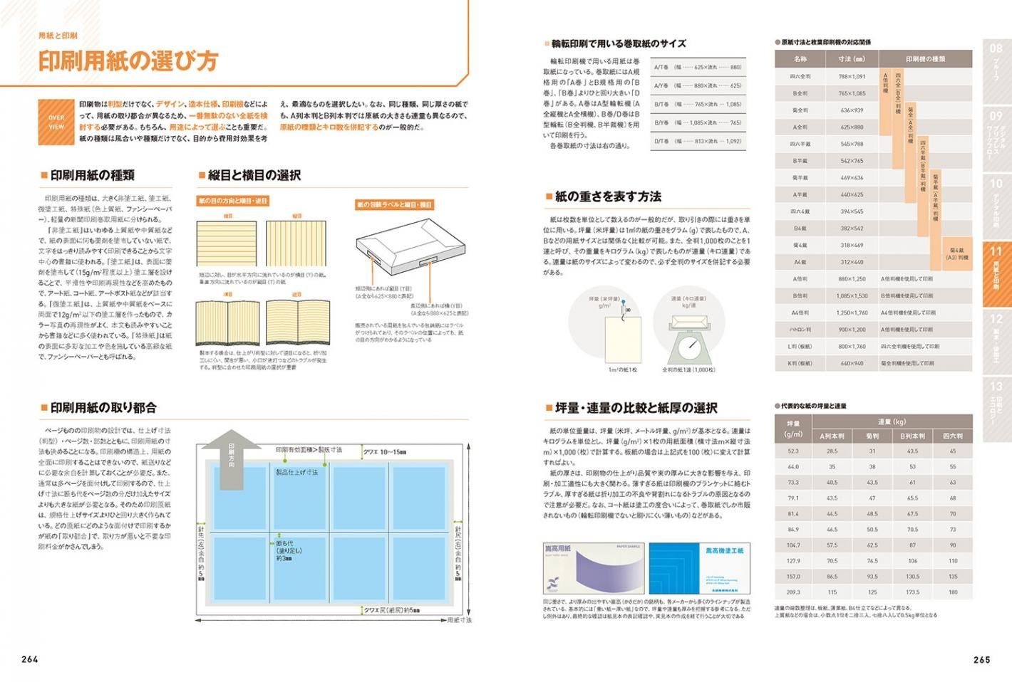 PDF】カラー図解 DTP&印刷スーパーしくみ事典 2016 - ボーン