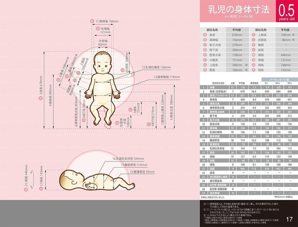 特価品セ ☆】子どものからだ図鑑 キッズデザイン実践のためのデータ デザイン