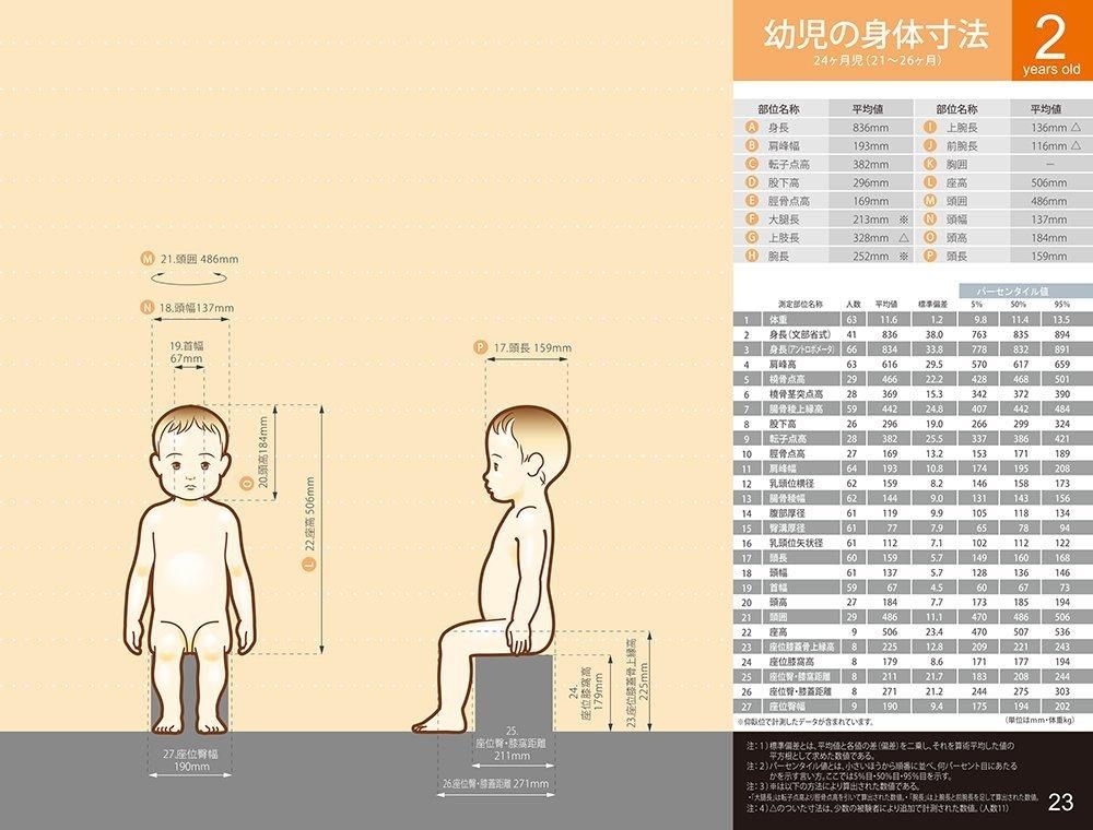 お歳暮 ☆】子どものからだ図鑑 キッズデザイン実践のためのデータ デザイン