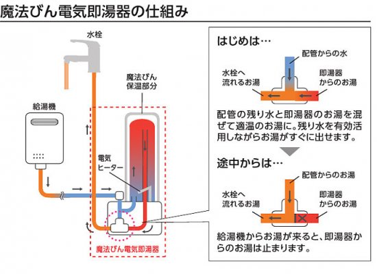 TOTO 魔法びん電気即湯器 本体のみ REQ02A