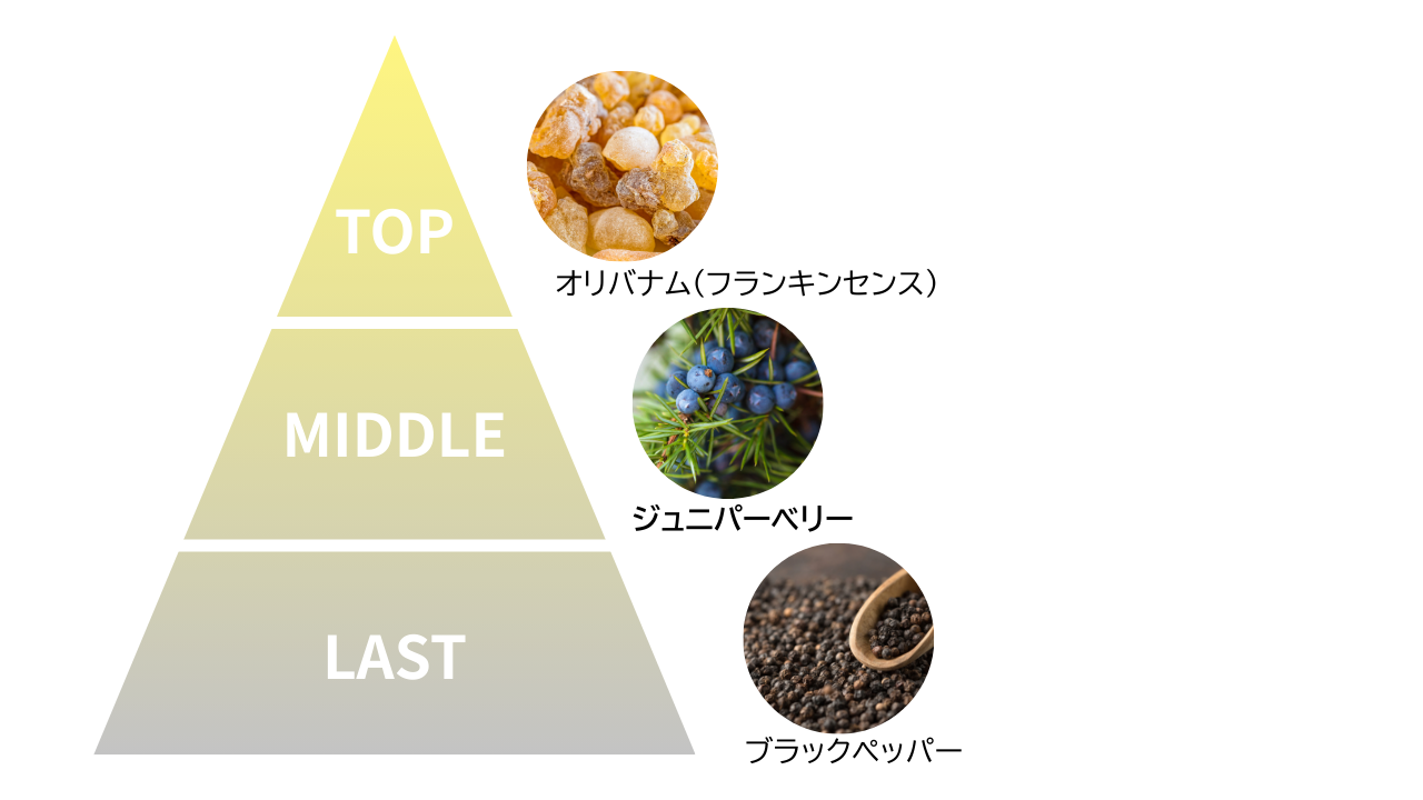 ヒロコケイ フランキンセンス インヘイル 50ml 香水 Hiroko. k Frankincense INHALE フランキンセンス・インヘイル 30ml/50ml