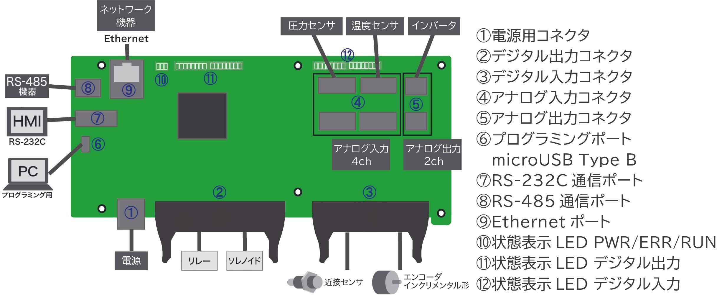 JX-BASIC-EX2の構成図