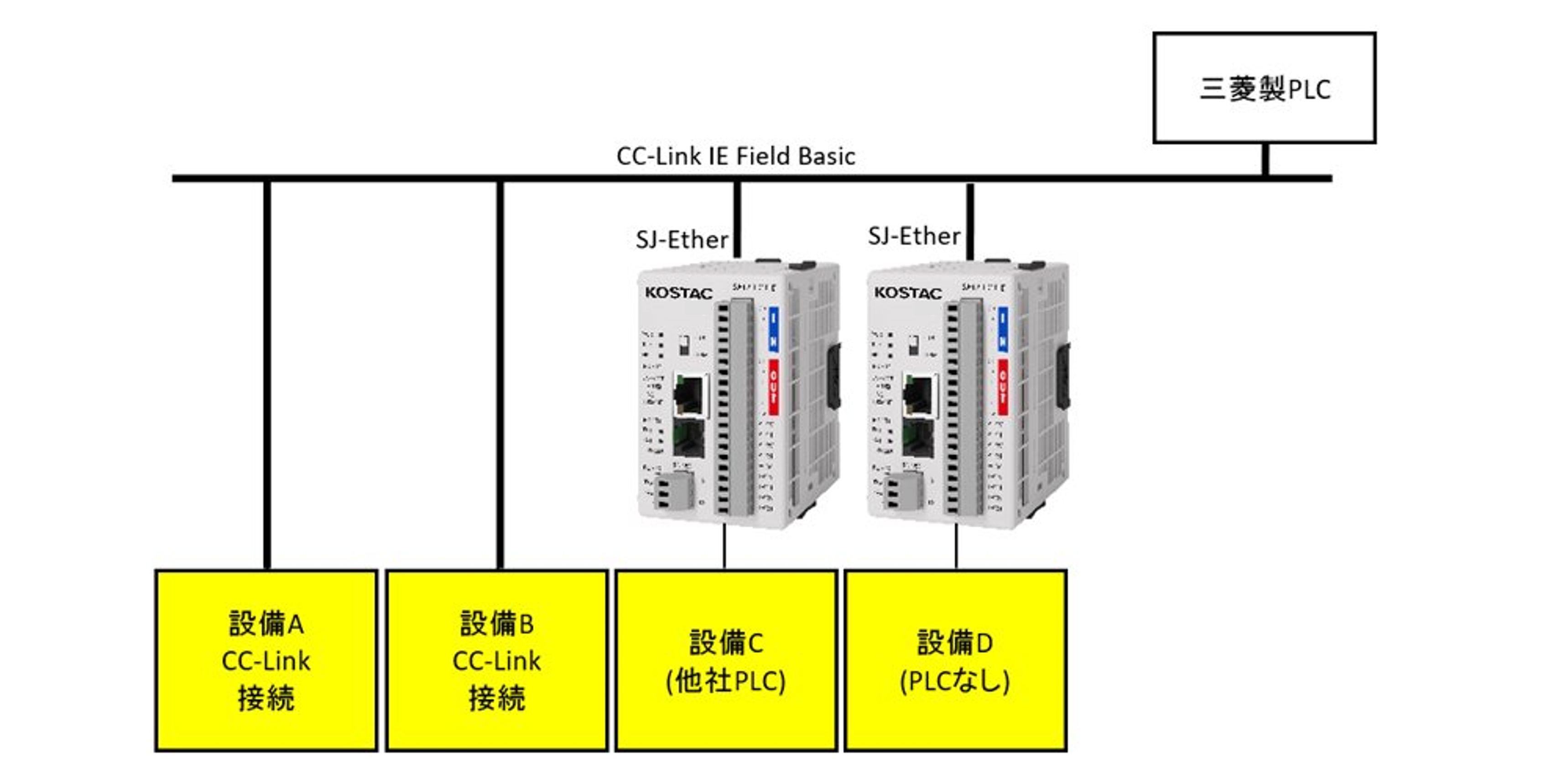 PLC