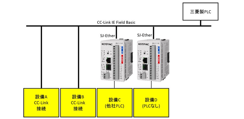  ץꥱ CC-Link IE Field Basic ³