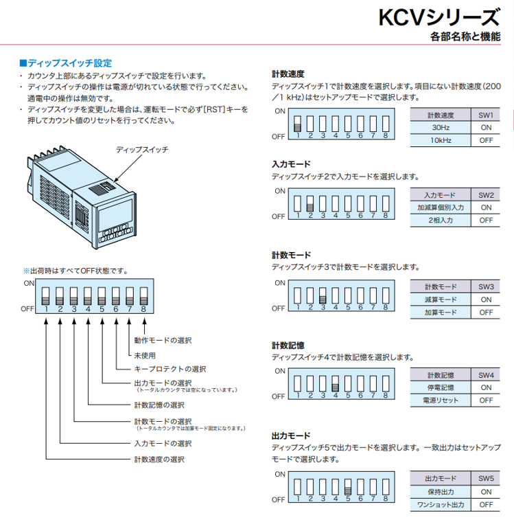 KCV꡼ǥåץå