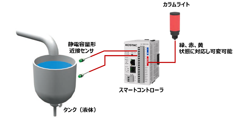 ̷ܥ󥵤ѤΤξ岼̤Ĵλѻ