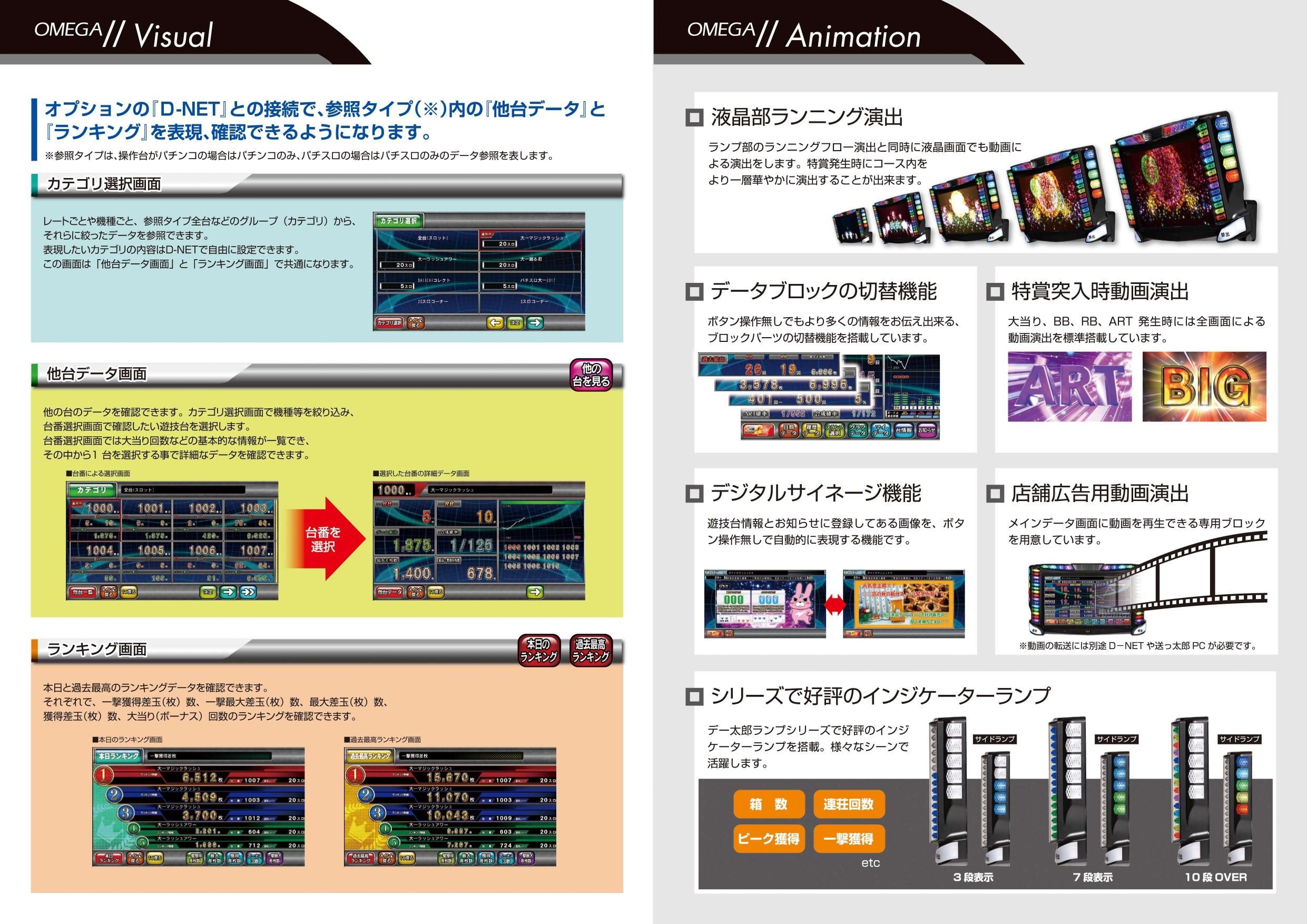 デー太郎ΩII 大一電機産業 デー太郎ΩⅡ - パチンコ部品(パーツ)、工具、備品