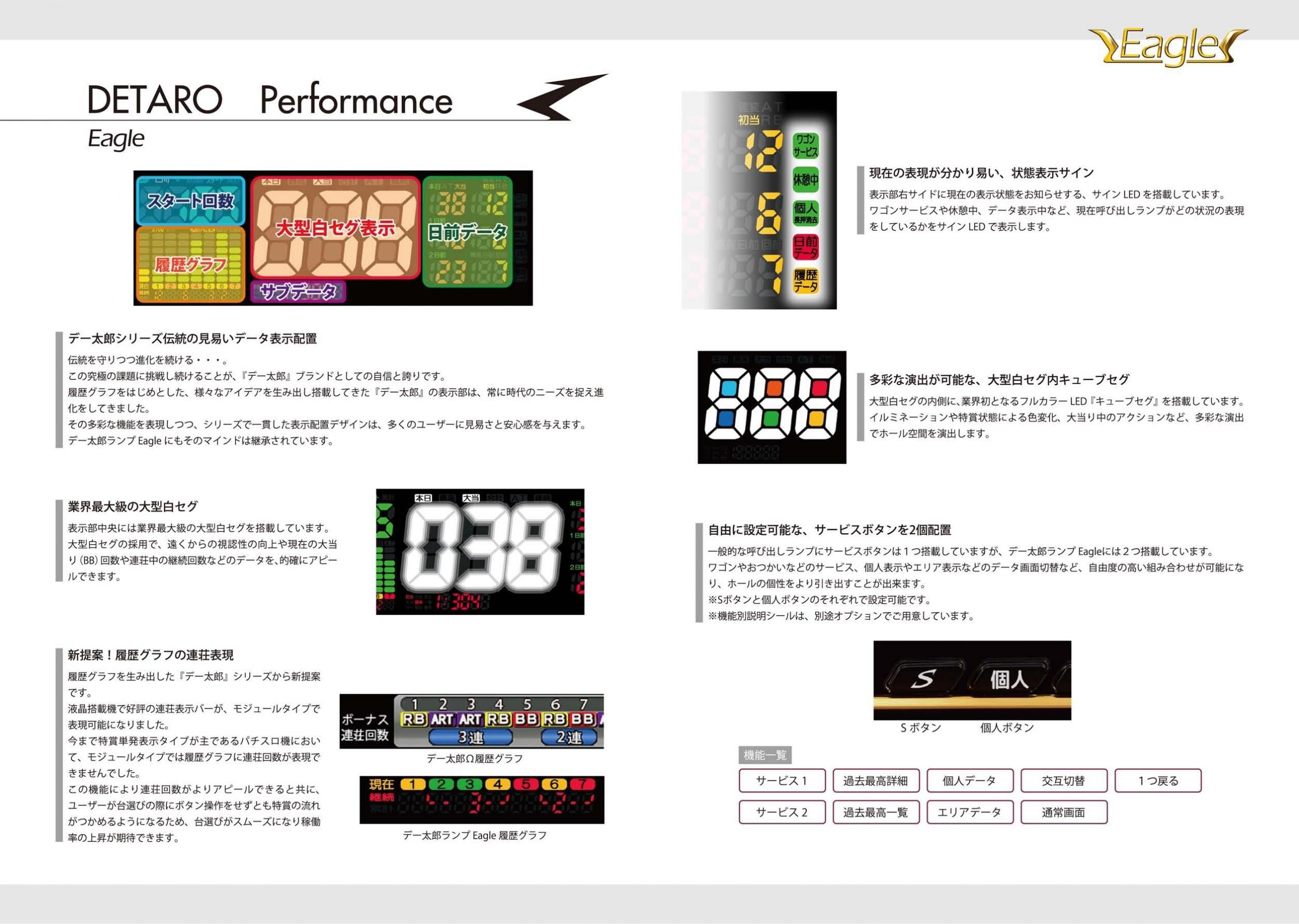 大一電機産業 デー太郎ランプEagle - パチンコ部品(パーツ