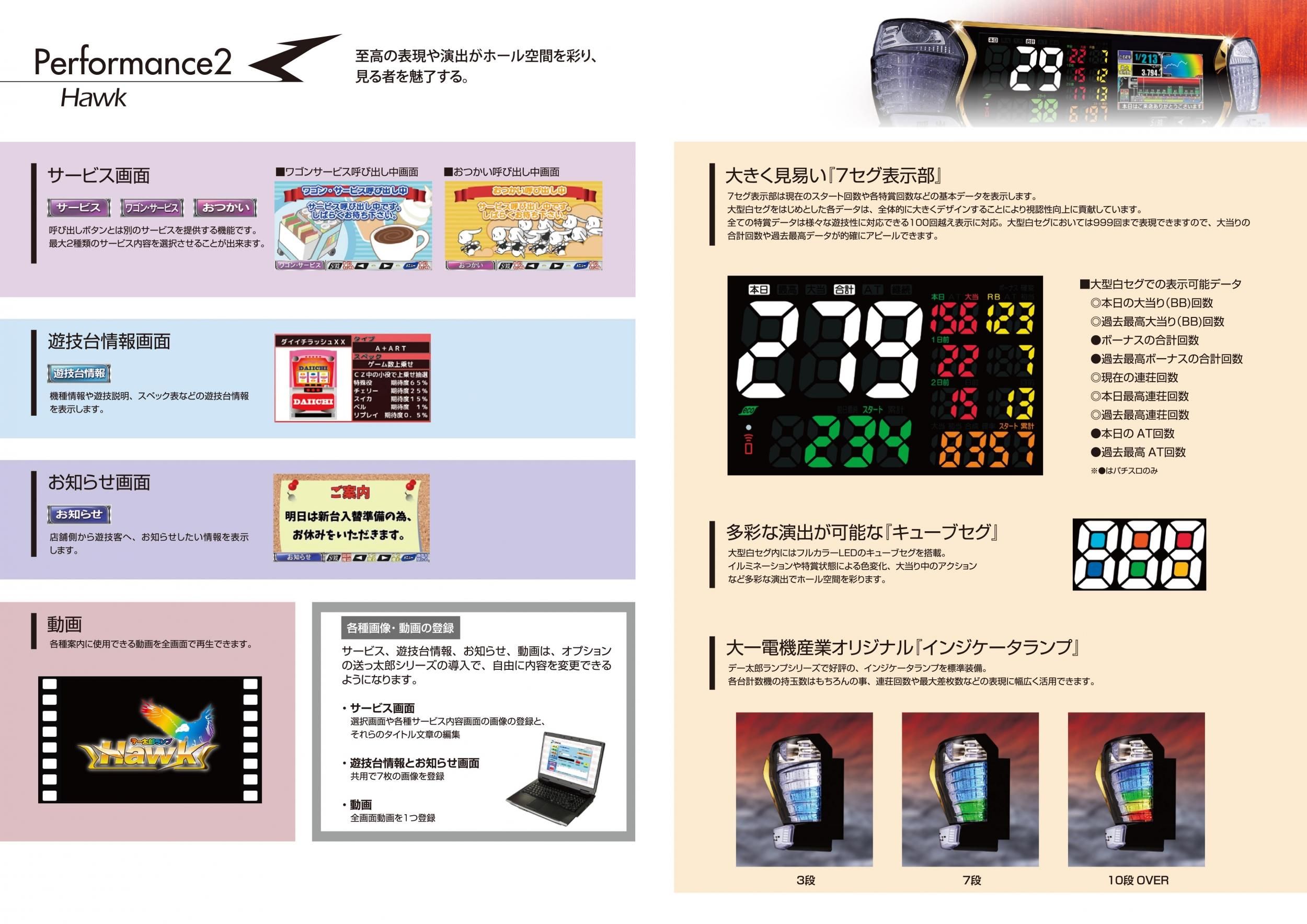 大一電機産業 デー太郎ランプHawk - パチンコ部品(パーツ)、工具 大一電機産業 デー太郎ランプHawk - パチンコ部品(パーツ)、工具