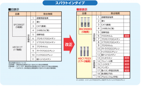 三菱ケミカル・クリンスイ] H S C 1 7 0 2 3 (17+2物質除去) 浄水器 ...