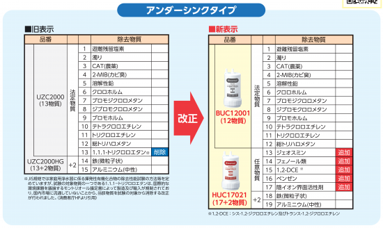 三菱ケミカル・クリンスイ] BUC12001（旧UZC2000）12物質除去 ...