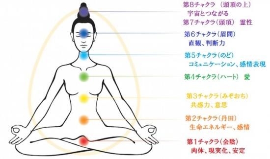 第5チャクラの調整と活性化オルゴナイト☆平型（第5チャクラ活性
