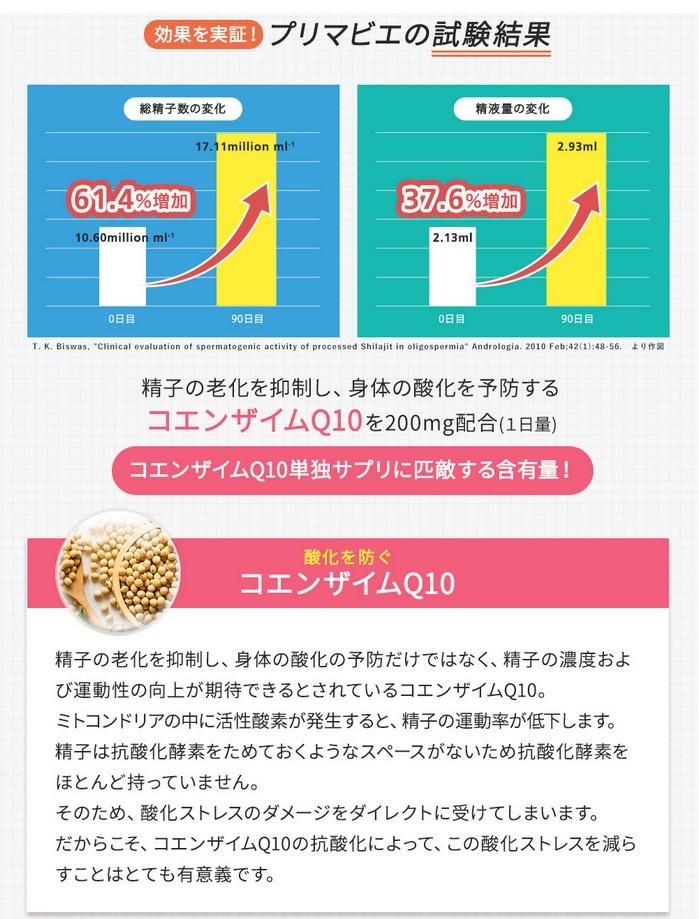 テンガヘルスケア 精育サプリメント 妊活 【ネコポス】亜鉛