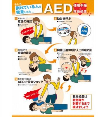 AED使用手順＆救命処置ポスター 屋外対応 <br> 402-771 <br>