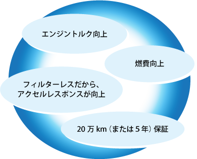 図1.1