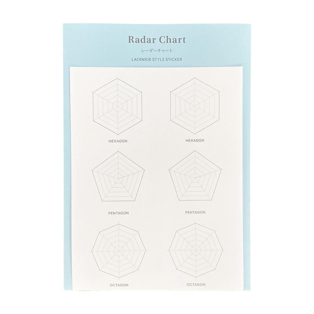 륹ƥåRadar Chart