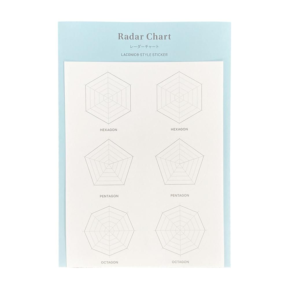 륹ƥåRadar Chart