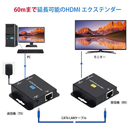 HDMI LAN エクステンダー 延長機器 60m 延長 LAN 延長器 1080P HDCP1.4 対応 CAT6 CAT6a CAT6e CAT7  LANケーブル パソコン 防犯カメラ ディスプ - WES PREMIUM STORE
