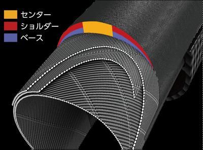 シュワルベワン(schwalube one)はダホンやターンに最適な シュワルベワン(schwalube one)はダホンやターンに最適な