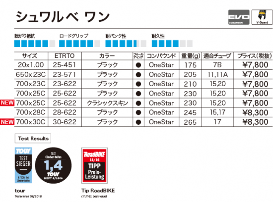 シュワルベワン(schwalube one)はダホンやターンに最適な シュワルベワン(schwalube one)はダホンやターンに最適な
