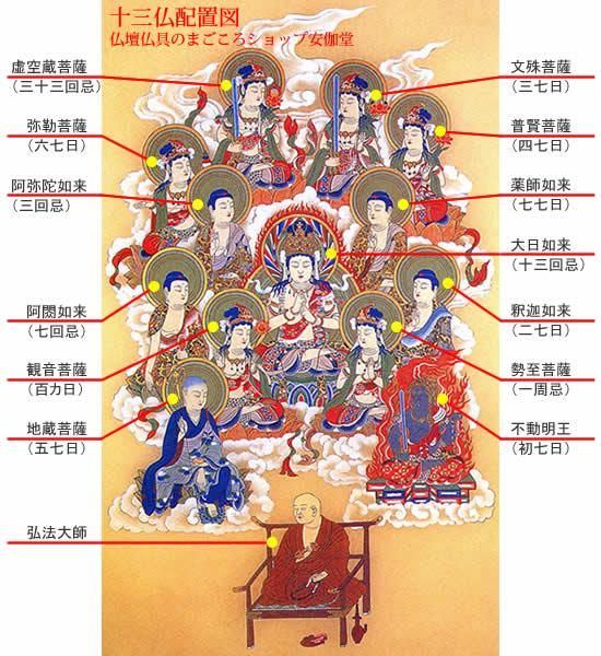 仏間用掛軸 真言十三仏大師付巾広 - 仏壇仏具のまごころショップ 仏間用掛軸 真言十三仏大師付巾広 - 仏壇仏具のまごころショップ