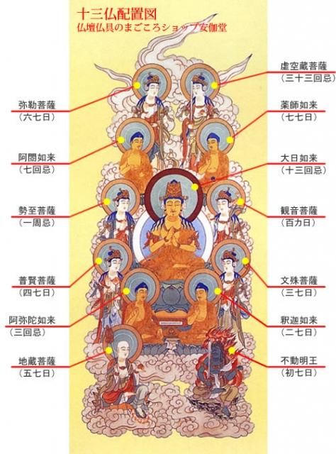 全国送料無料・イイ店 真作/西山日照/十三佛図/十三仏図//掛軸☆宝船 絵画+タペストリー