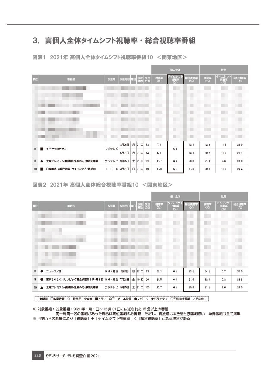 テレビ調査白書2021 - VR DataCity（ビデオリサーチECサイト）