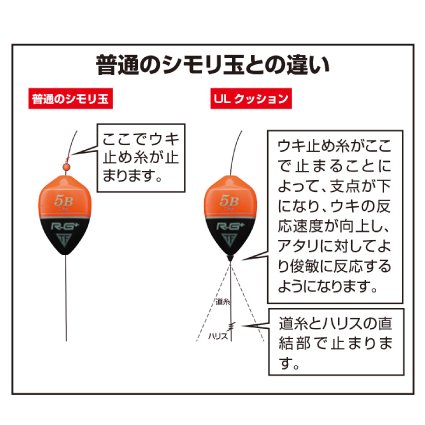 ＵＬクッション | 釣研- TSURIKEN