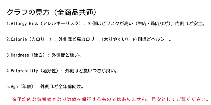 Ruree's Food ��SHIKA�� 700g ̵ź�� �񻺰����ա��� ��