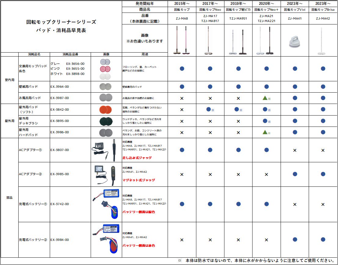 商品情報：ACアダプター(コードレス回転モップクリーナー用）｜CCPオンラインショップ