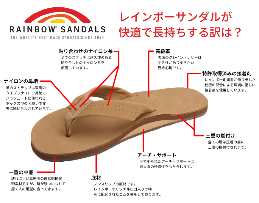RAINBOW SANDALS