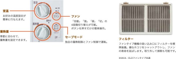 蓄熱暖房機 暖吉くん ファン付き MVA-6000 北海道電機株式会社 - 冷暖房/空調