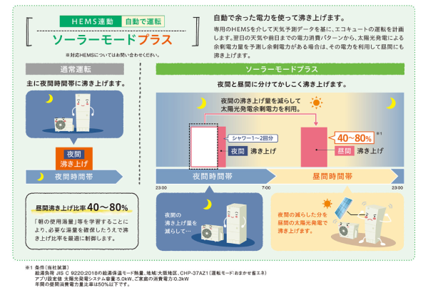 納期目安1週間】CHP-E372AZ1 コロナ エコキュート 一般地向け 納期目安1週間】CHP-E372AZ1 コロナ エコキュート 一般地向け