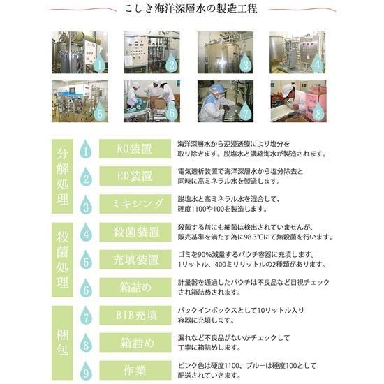 こしき海洋深層水「竜宮伝説硬度100」＜こしき海洋深層水