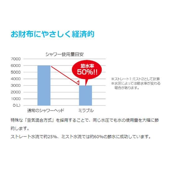ミラブルプラス(シャワーヘッド)【サイエンス正規代理店】5年 ミラブルプラス(シャワーヘッド)【サイエンス正規代理店】5年