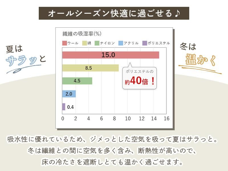 ウール100％のドイリーみたいな可愛い円形ニットラグ 『ダリア