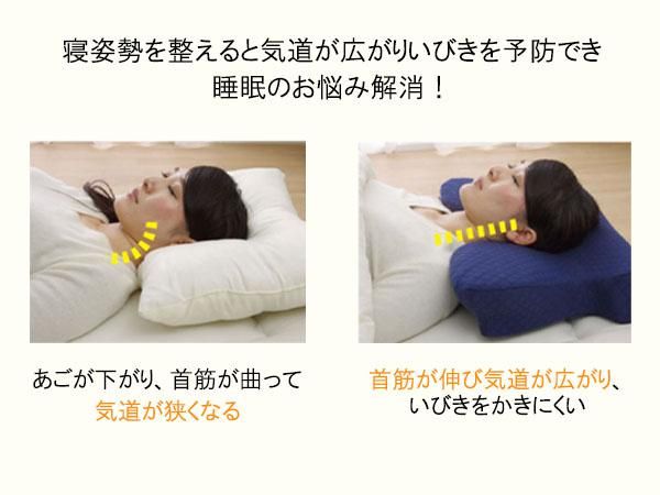 正しい寝姿勢で朝スッキリ！イビキ軽減低反発枕『スヤミン