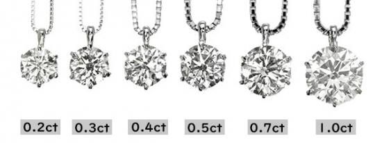 あにら ♡&キュー☆3エクセレント0.30ctVS1ダイヤネックレス 楽天市場】ダイヤモンド ネックレス 一粒 0.3ct K〜L VS1 3EX