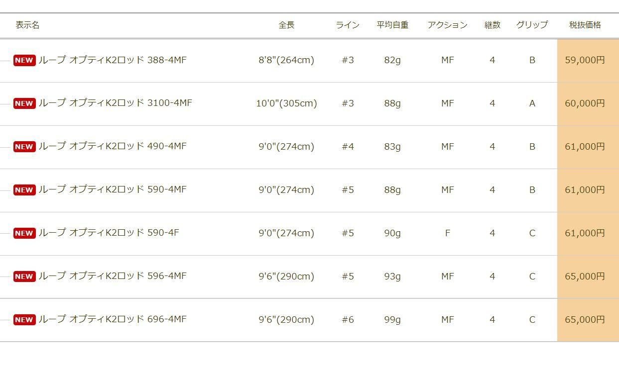 超美品！LOOP OPTI K2 ループ オプティ 新品同様 超美品！LOOP OPTI K2 ループ オプティ 新品同様 LOOPオプティK2