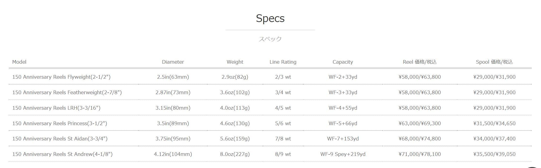HARDYLIGEHT WEIGHT Reel - 加藤毛ばり店