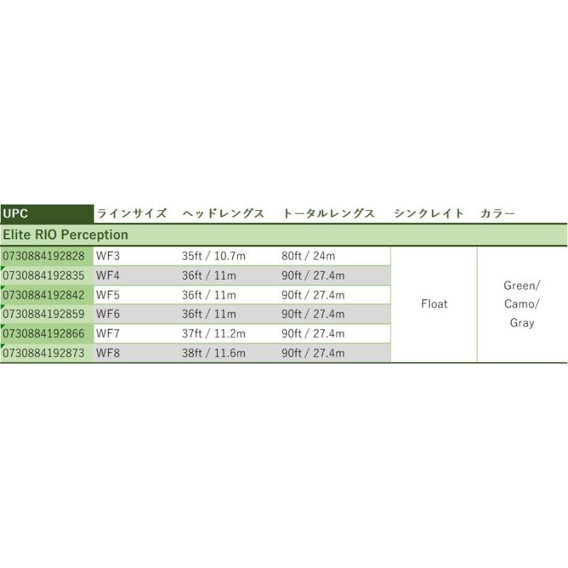 リオプレミア・リオ・パーセプション - 加藤毛ばり店