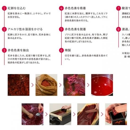 紅ミュージアム常設展示図録 伊勢半本店 公式 オンラインショップ 小町紅のご購入はこちら